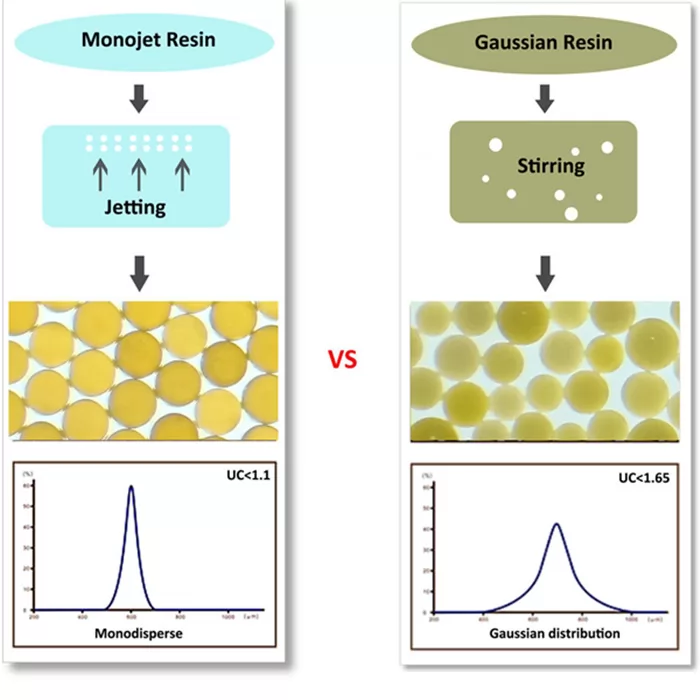 comparison-between-jet-granulation-process-and-traditional-process_1589330655